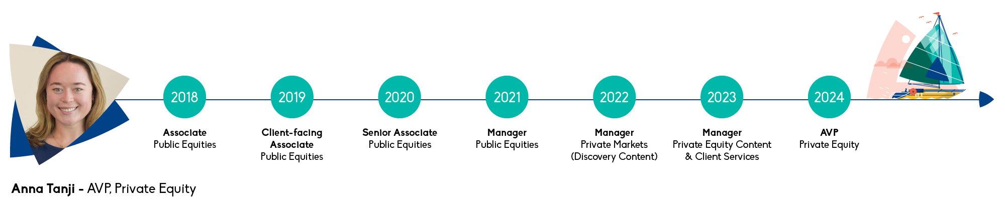 TA_career_timeline_image_(1).png